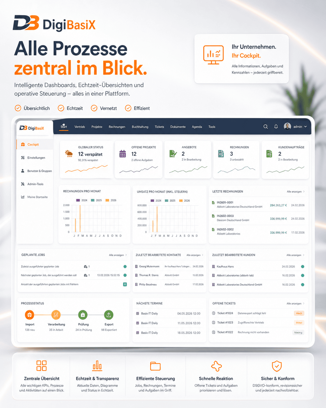DigiBasiX Dashboard — kaufmännische Kernprozesse im Überblick